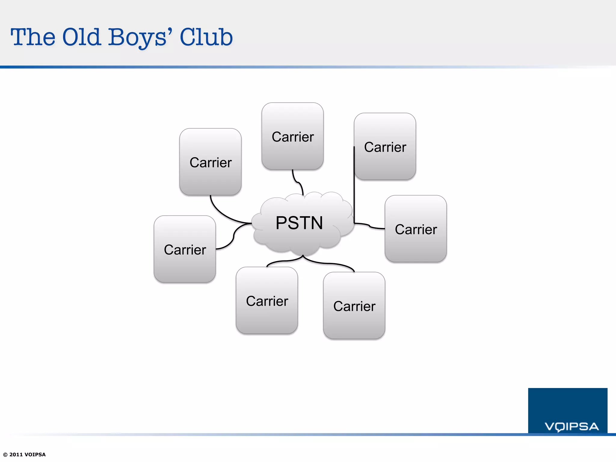 The Old Boys’ Club


                                  Carrier
                                                 Carrier
                    Carrier



                                  PSTN                Carrier
                Carrier


                              Carrier       Carrier




© 2011 VOIPSA
 