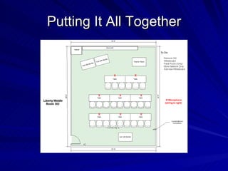 Putting It All Together 