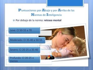 Puntuaciones por Abajo y por Arriba de las
Normas de Inteligencia
 Por debajo de la norma: retraso mental
Leve: CI 50-55 a 70
Moderado: CI 35-40 a 50-55
Severo: CI 20-25 a 35-40
Profundo: CI 20-25 o
menos
 