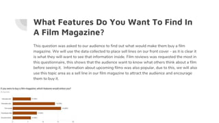 What Features Do You Want To Find In
A Film Magazine?
This question was asked to our audience to find out what would make them buy a film
magazine. We will use the data collected to place sell lines on our front cover - as it is clear it
is what they will want to see that information inside. Film reviews was requested the most in
this questionnaire, this shows that the audience want to know what others think about a film
before seeing it. Information about upcoming films was also popular, due to this, we will also
use this topic area as a sell line in our film magazine to attract the audience and encourage
them to buy it.
 