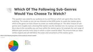 Which Of The Following Sub-Genres
Would You Choose To Watch?
This question was asked to our audience to try and find out which sub-genre they most like
watching. The results as you can see showed us that 40% prefer to watch the slasher genre,
which is the genre we have chosen to create our media package on. The other choices of sub-
genres were roughly even, showing that slasher was the standout one. As a group, we suspect
this is due to the versatility you can have within the slasher genre, for example the vast range of
different plots and the many ways in which a victim could be killed. This ensures that our ideas
will be original and will still follow the codes and conventions of the slasher genre.
 