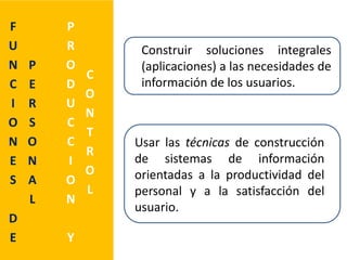 F
U
N
C
I
O
N
E
S
D
E
P
E
R
S
O
N
A
L
P
R
O
D
U
C
C
I
O
N
Y
C
O
N
T
R
O
L
Construir soluciones integrales
(aplicaciones) a las necesidades de
información de los usuarios.
Usar las técnicas de construcción
de sistemas de información
orientadas a la productividad del
personal y a la satisfacción del
usuario.
 