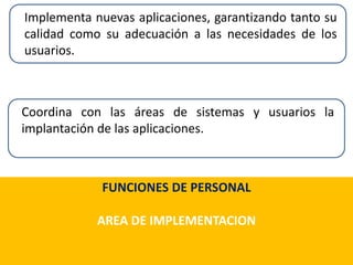 FUNCIONES DE PERSONAL
AREA DE IMPLEMENTACION
Implementa nuevas aplicaciones, garantizando tanto su
calidad como su adecuación a las necesidades de los
usuarios.
Coordina con las áreas de sistemas y usuarios la
implantación de las aplicaciones.
 