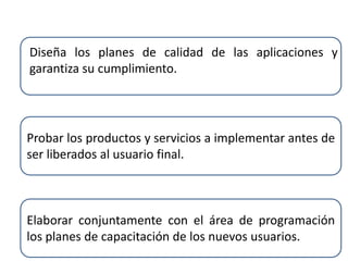 Diseña los planes de calidad de las aplicaciones y
garantiza su cumplimiento.
Probar los productos y servicios a implementar antes de
ser liberados al usuario final.
Elaborar conjuntamente con el área de programación
los planes de capacitación de los nuevos usuarios.
 