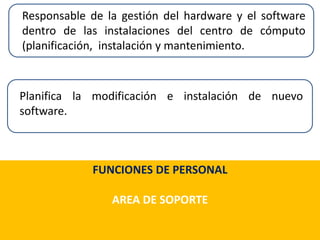 FUNCIONES DE PERSONAL
AREA DE SOPORTE
Responsable de la gestión del hardware y el software
dentro de las instalaciones del centro de cómputo
(planificación, instalación y mantenimiento.
Planifica la modificación e instalación de nuevo
software.
 