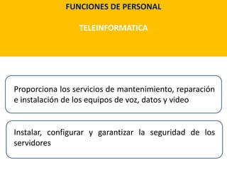 FUNCIONES DE PERSONAL
TELEINFORMATICA
Proporciona los servicios de mantenimiento, reparación
e instalación de los equipos de voz, datos y video
Instalar, configurar y garantizar la seguridad de los
servidores
 