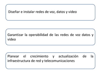 Diseñar e instalar redes de voz, datos y video
Garantizar la operabilidad de las redes de voz datos y
video
Planear el crecimiento y actualización de la
infraestructura de red y telecomunicaciones
 
