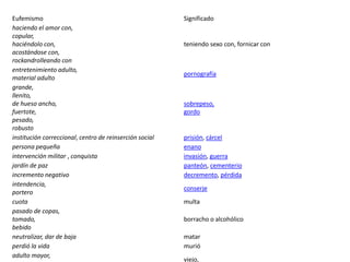 Eufemismo Significado
haciendo el amor con,
copular,
haciéndolo con,
acostándose con,
rockandrolleando con
teniendo sexo con, fornicar con
entretenimiento adulto,
material adulto
pornografía
grande,
llenito,
de hueso ancho,
fuertote,
pesado,
robusto
sobrepeso,
gordo
institución correccional, centro de reinserción social prisión, cárcel
persona pequeña enano
intervención militar , conquista invasión, guerra
jardín de paz panteón, cementerio
incremento negativo decremento, pérdida
intendencia,
portero
conserje
cuota multa
pasado de copas,
tomado,
bebido
borracho o alcohólico
neutralizar, dar de baja matar
perdió la vida murió
adulto mayor,
viejo,
 