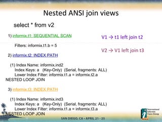 Discover the power of Recursive SQL and query transformation with ...