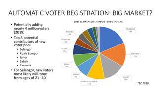 Do Post Ge14 By Elections Predict Outcomes For Ge15 In Malaysia
