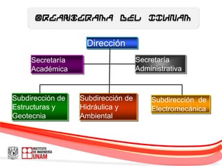Organigrama del IIUNAM


                   Dirección
     Secretaría                     Secretaría
     Académica                      Administrativa



Subdirección de   Subdirección de       Subdirección de
Estructuras y     Hidráulica y          Electromecánica
Geotecnia         Ambiental
 