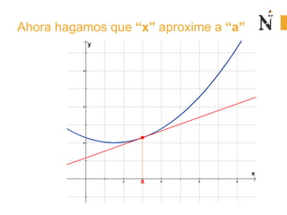 Pendiente de la recta secante que pasa
por los puntos (a; f(a)) y (x; f(x))
ax
afxf
Pendiente



)()(
 