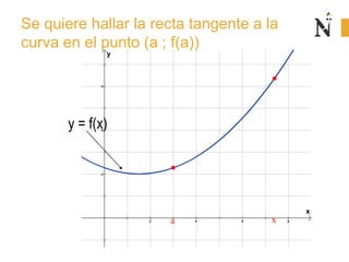 2 4 6 8
2
4
6
x
y
a x
y = f(x)
(a; f(a))
(x; f(x))
Se quiere hallar la recta tangente a la
curva en el punto (a ; f(a))
 