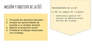 misión y objetivo de la OIT
1. Fomentar los derechos laborales
2. Ampliar las oportunidades de
acceder a un empleo decente
3. Mejorar la protección social
4. Fortalecer el diálogo relacionado
con el trabajo
FUNCIONAMIENTO DE LA OIT
la OIT se compone de 3 organos
- Conferencia general CIT
- Consejo de administración
- Oficina del trabajo
 