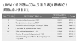 4.convenios internacionales del trabajo aprobados y
ratificados por el perù
 