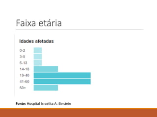 Faixa etária
Fonte: Hospital Israelita A. Einstein
 
