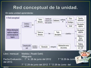 En esta unidad aprenderás:




Libro mensual:  Matilda ( Roald Dahl)
                Alfaguara.
Fecha Evaluación : 7 ° A 28 de junio del 2012       7 ° B 29 de Junio
del 2012.
                7 ° C 29 de junio del 2012 7 ° D 28 de Junio del
 