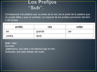 Corresponde a la palabra que va antes de la raíz (es la parte de la palabra que
no puede faltar y que no cambia). La mayoría de los prefijos provienen del latín
o del griego.




Sub-: bajo:
Ejemplo:
submarino, que está o se efectúa bajo el mar.
Subsuelo, que esta debajo del suelo.
 