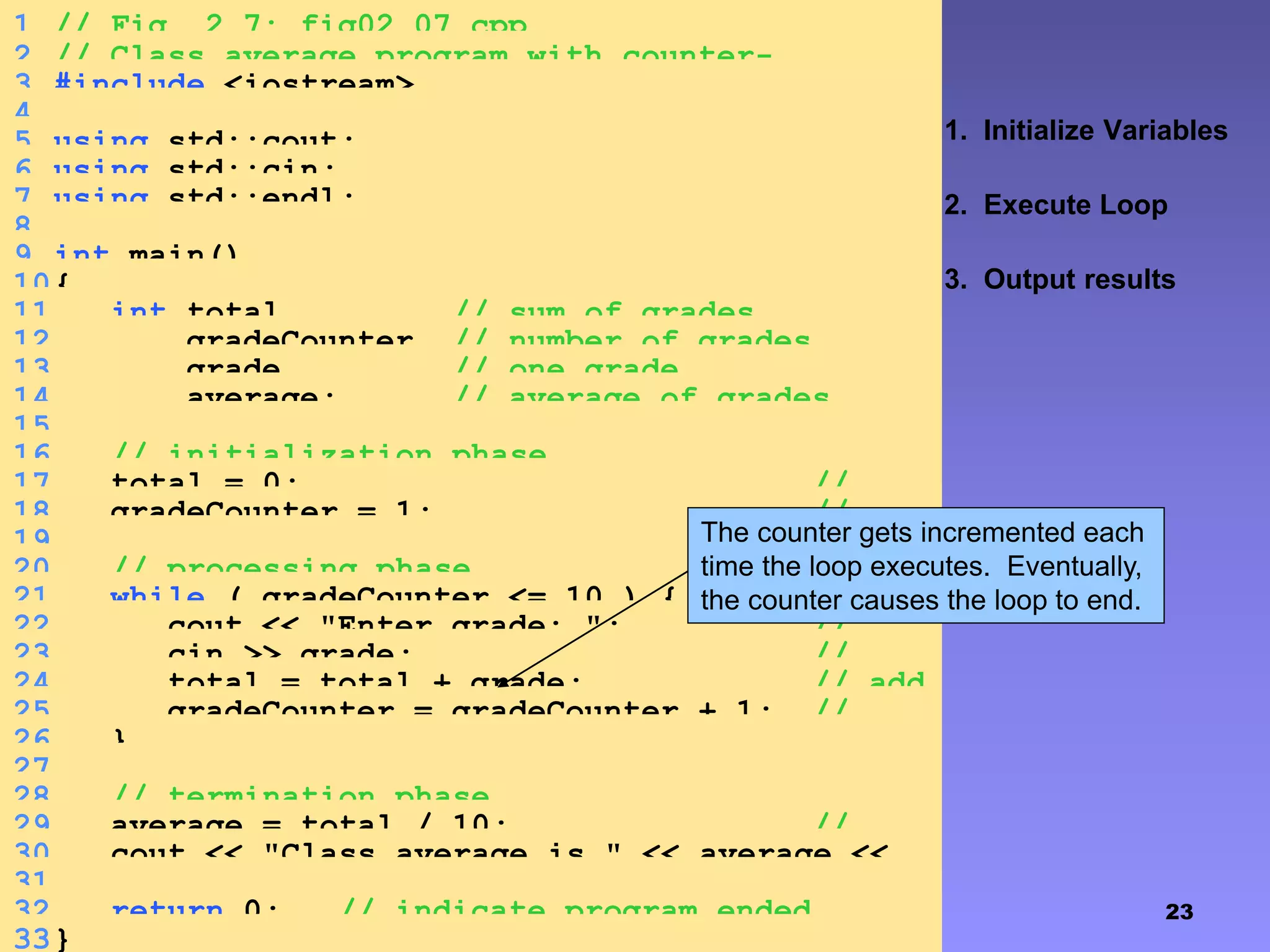 23
1. Initialize Variables
2. Execute Loop
3. Output results
1 // Fig. 2.7: fig02_07.cpp
2 // Class average program with counter-
controlled repetition3 #include <iostream>
4
5 using std::cout;
6 using std::cin;
7 using std::endl;
8
9 int main()
10{
11 int total, // sum of grades
12 gradeCounter, // number of grades
entered13 grade, // one grade
14 average; // average of grades
15
16 // initialization phase
17 total = 0; //
clear total18 gradeCounter = 1; //
prepare to loop19
20 // processing phase
21 while ( gradeCounter <= 10 ) { //
loop 10 times22 cout << "Enter grade: "; //
prompt for input23 cin >> grade; //
input grade24 total = total + grade; // add
grade to total25 gradeCounter = gradeCounter + 1; //
increment counter26 }
27
28 // termination phase
29 average = total / 10; //
integer division30 cout << "Class average is " << average <<
endl;31
32 return 0; // indicate program ended
33}
The counter gets incremented each
time the loop executes. Eventually,
the counter causes the loop to end.
 