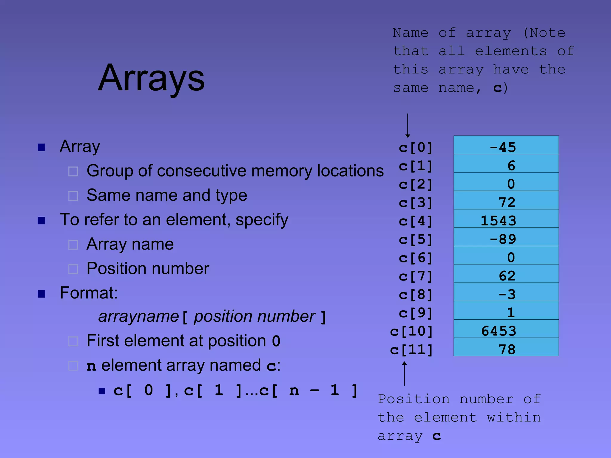 Arrays
 Array
 Group of consecutive memory locations
 Same name and type
 To refer to an element, specify
 Array name
 Position number
 Format:
arrayname[ position number ]
 First element at position 0
 n element array named c:
 c[ 0 ], c[ 1 ]...c[ n – 1 ]
Name of array (Note
that all elements of
this array have the
same name, c)
Position number of
the element within
array c
c[6]
-45
6
0
72
1543
-89
0
62
-3
1
6453
78
c[0]
c[1]
c[2]
c[3]
c[11]
c[10]
c[9]
c[8]
c[7]
c[5]
c[4]
 