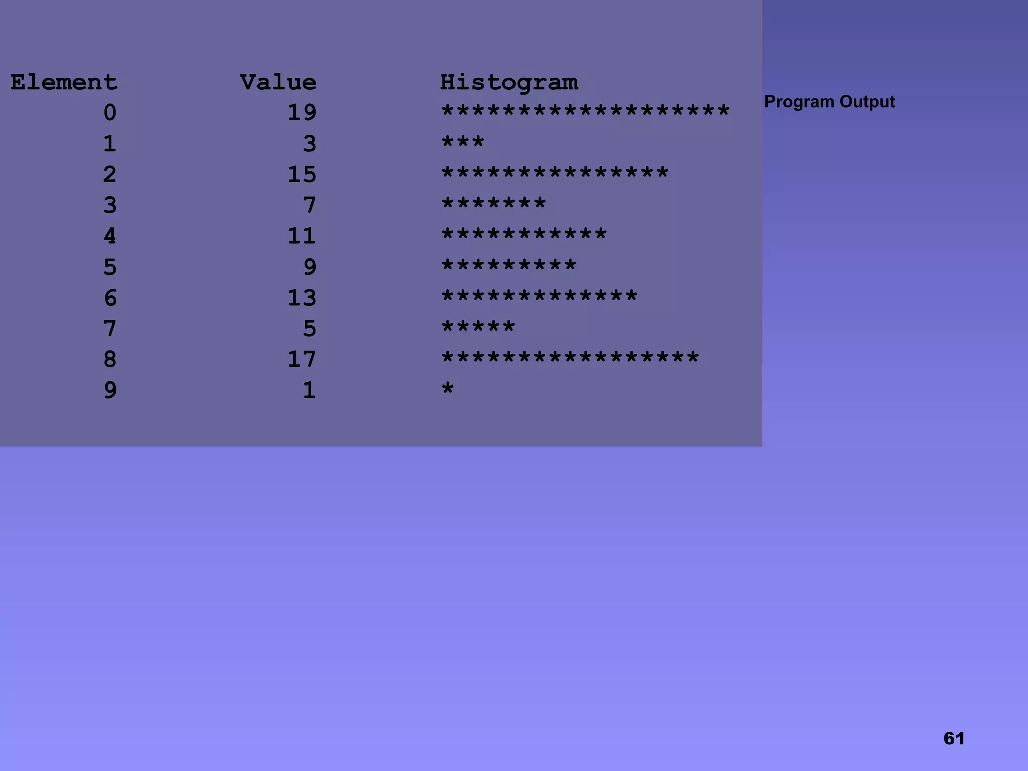 61
Program Output
Element Value Histogram
0 19 *******************
1 3 ***
2 15 ***************
3 7 *******
4 11 ***********
5 9 *********
6 13 *************
7 5 *****
8 17 *****************
9 1 *
 
