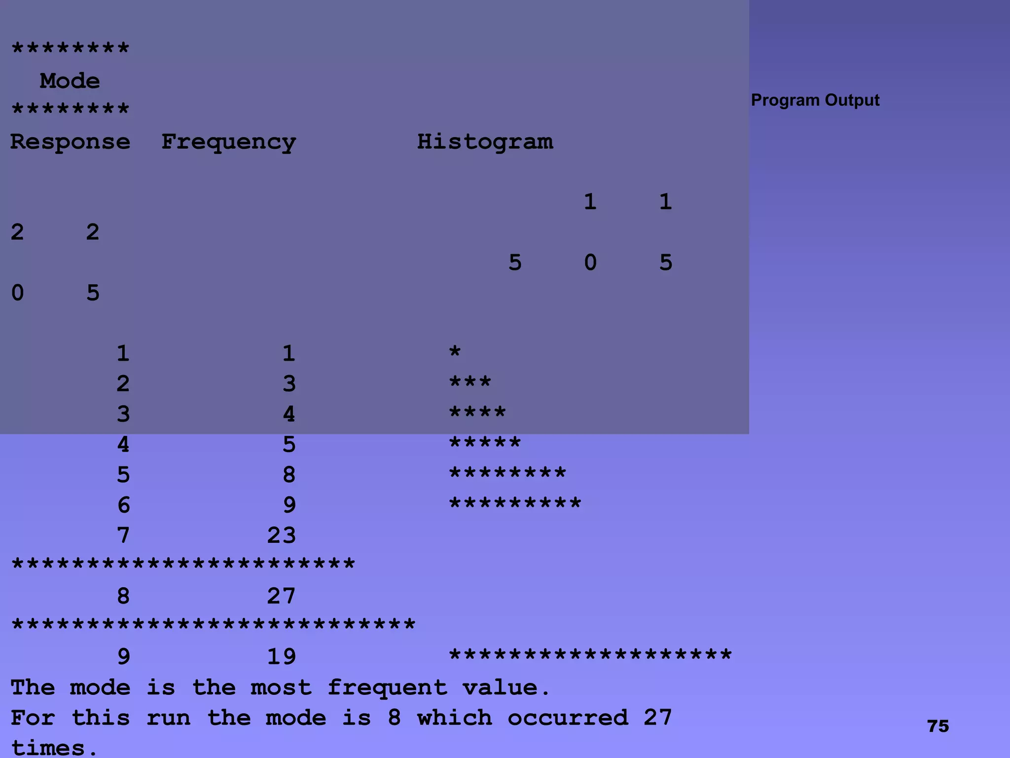 75
Program Output
********
Mode
********
Response Frequency Histogram
1 1
2 2
5 0 5
0 5
1 1 *
2 3 ***
3 4 ****
4 5 *****
5 8 ********
6 9 *********
7 23
***********************
8 27
***************************
9 19 *******************
The mode is the most frequent value.
For this run the mode is 8 which occurred 27
times.
 