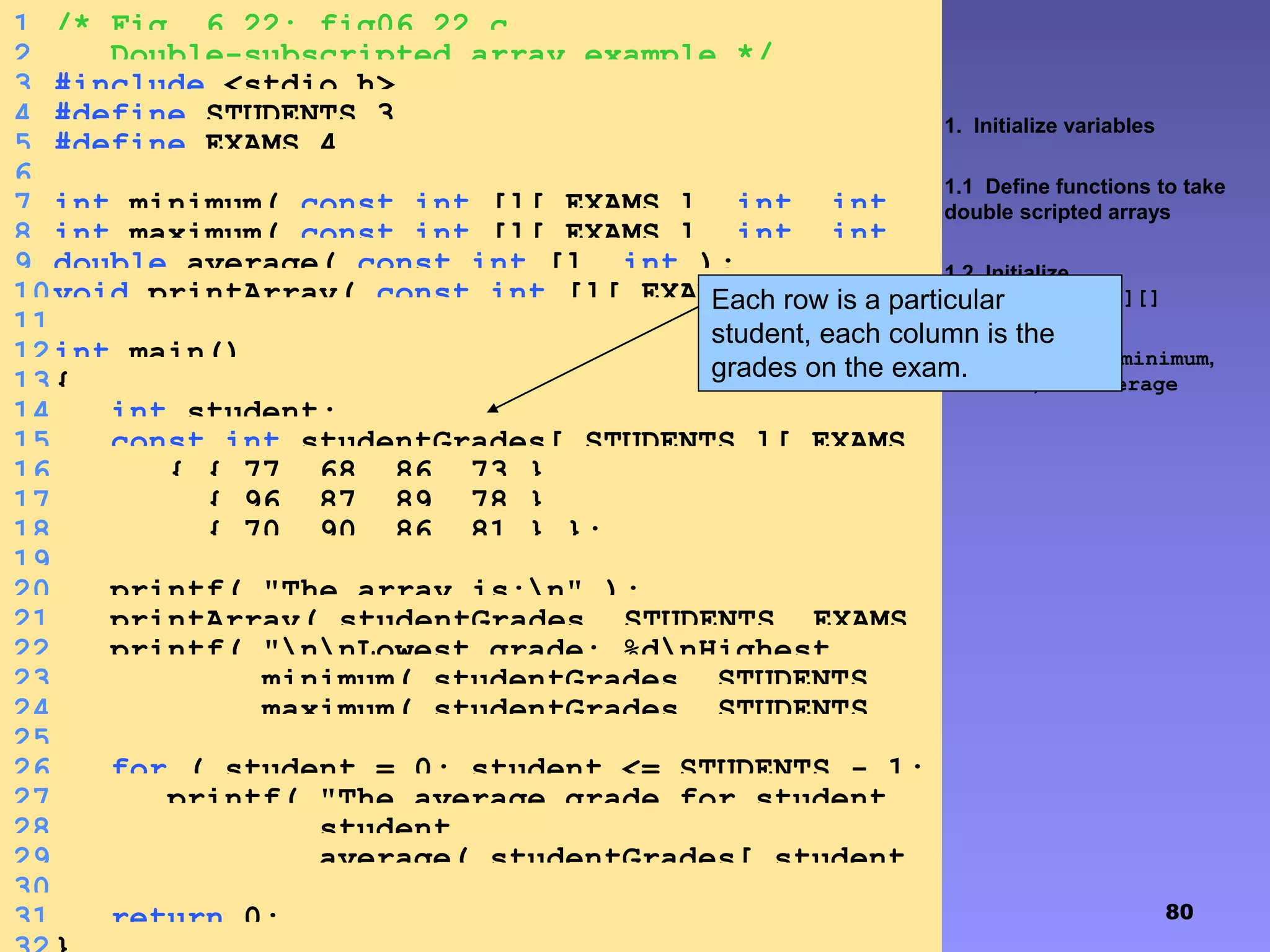 80
1. Initialize variables
1.1 Define functions to take
double scripted arrays
1.2 Initialize
studentgrades[][]
2. Call functions minimum,
maximum, and average
1 /* Fig. 6.22: fig06_22.c
2 Double-subscripted array example */
3 #include <stdio.h>
4 #define STUDENTS 3
5 #define EXAMS 4
6
7 int minimum( const int [][ EXAMS ], int, int
);8 int maximum( const int [][ EXAMS ], int, int
);9 double average( const int [], int );
10void printArray( const int [][ EXAMS ], int,
int );11
12int main()
13{
14 int student;
15 const int studentGrades[ STUDENTS ][ EXAMS
] =16 { { 77, 68, 86, 73 },
17 { 96, 87, 89, 78 },
18 { 70, 90, 86, 81 } };
19
20 printf( "The array is:n" );
21 printArray( studentGrades, STUDENTS, EXAMS
);22 printf( "nnLowest grade: %dnHighest
grade: %dn",23 minimum( studentGrades, STUDENTS,
EXAMS ),24 maximum( studentGrades, STUDENTS,
EXAMS ) );25
26 for ( student = 0; student <= STUDENTS - 1;
student++ )27 printf( "The average grade for student
%d is %.2fn",28 student,
29 average( studentGrades[ student
], EXAMS ) );30
31 return 0;
Each row is a particular
student, each column is the
grades on the exam.
 