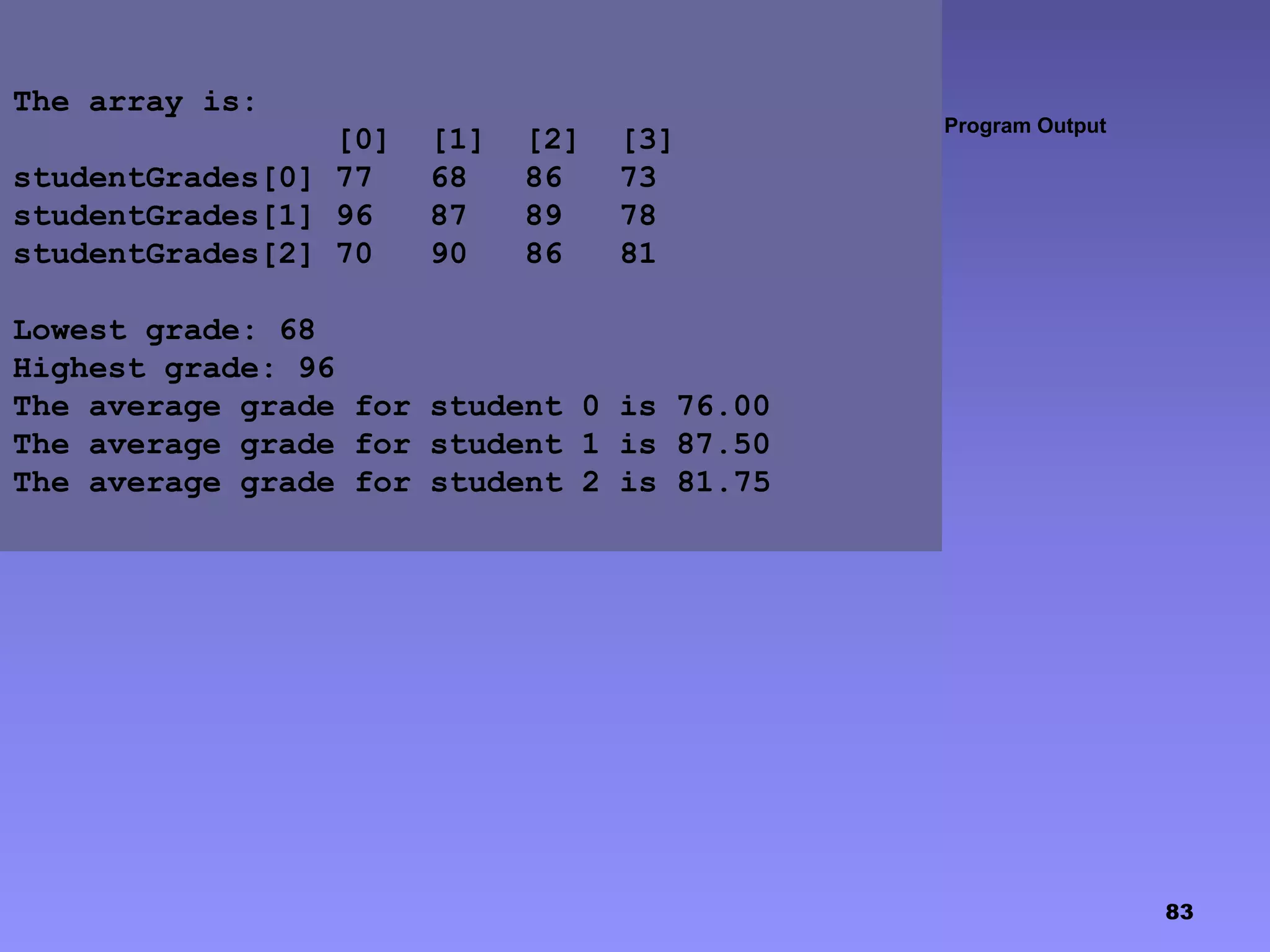 83
Program Output
The array is:
[0] [1] [2] [3]
studentGrades[0] 77 68 86 73
studentGrades[1] 96 87 89 78
studentGrades[2] 70 90 86 81
Lowest grade: 68
Highest grade: 96
The average grade for student 0 is 76.00
The average grade for student 1 is 87.50
The average grade for student 2 is 81.75
 