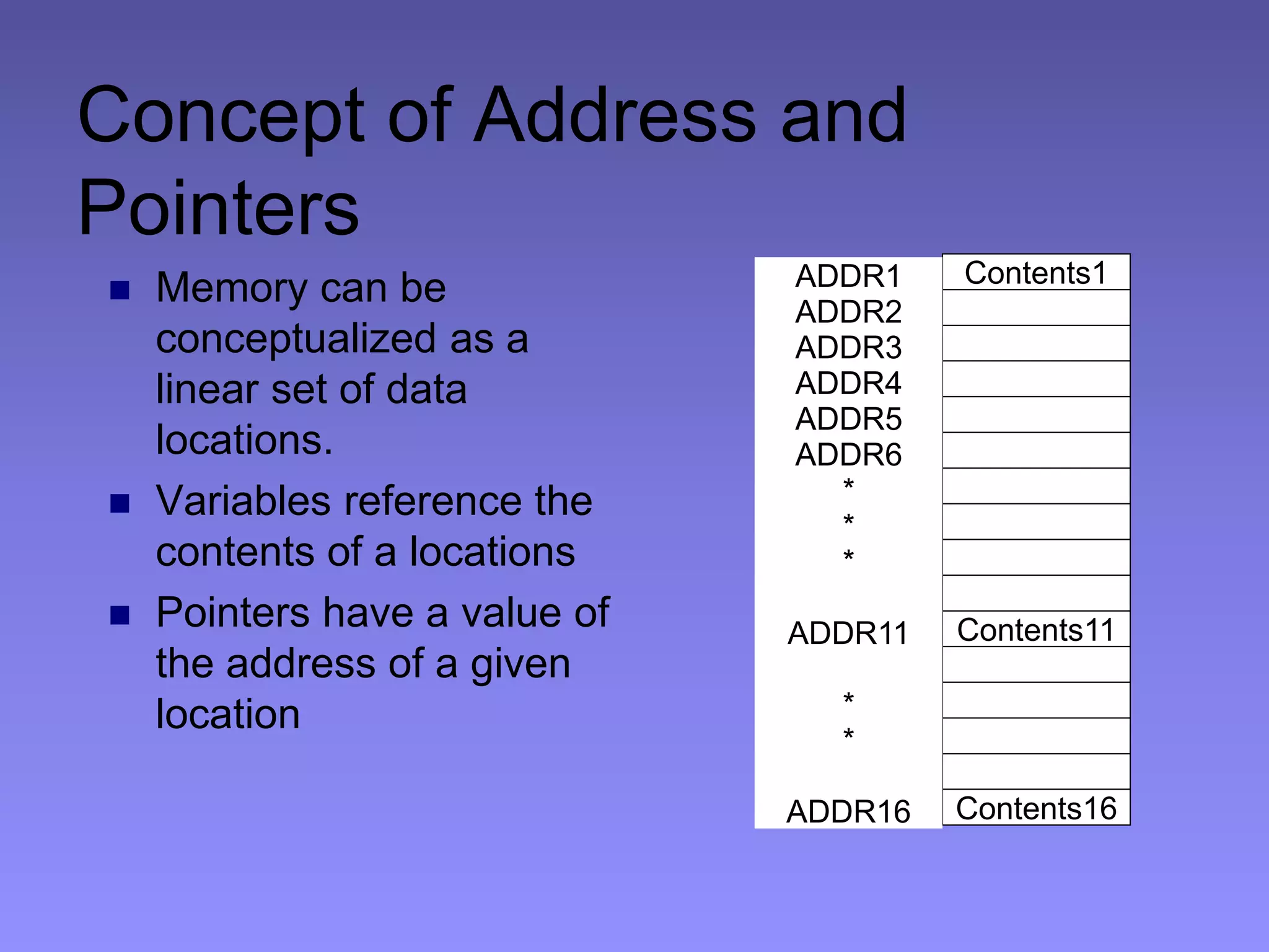 Concept of Address and
Pointers
 Memory can be
conceptualized as a
linear set of data
locations.
 Variables reference the
contents of a locations
 Pointers have a value of
the address of a given
location
Contents1
Contents11
Contents16
ADDR1
ADDR2
ADDR3
ADDR4
ADDR5
ADDR6
*
*
*
ADDR11
*
*
ADDR16
 