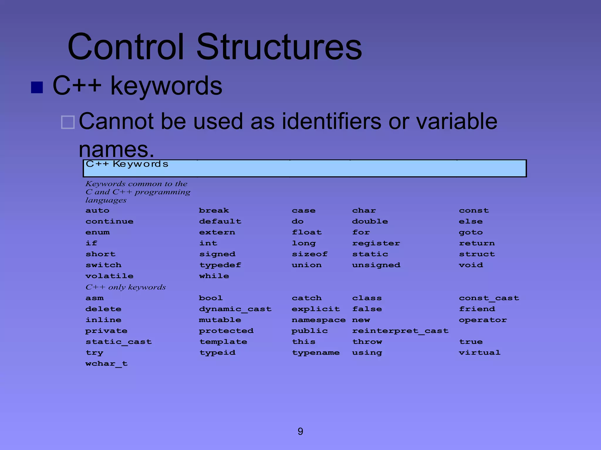 9
Control Structures
 C++ keywords
Cannot be used as identifiers or variable
names.C++ Keyword s
Keywords common to the
C and C++ programming
languages
auto break case char const
continue default do double else
enum extern float for goto
if int long register return
short signed sizeof static struct
switch typedef union unsigned void
volatile while
C++ only keywords
asm bool catch class const_cast
delete dynamic_cast explicit false friend
inline mutable namespace new operator
private protected public reinterpret_cast
static_cast template this throw true
try typeid typename using virtual
wchar_t
 