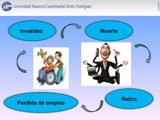 Invalidez

Perdida de empleo

Muerte

Retiro

 