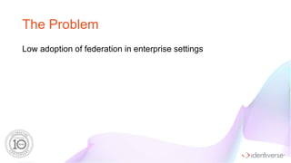 ®
The Problem
Low adoption of federation in enterprise settings
 