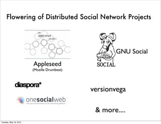 Flowering of Distributed Social Network Projects




                                                    GNU Social
                        Appleseed
                        (Mozilla Drumbeat)




                                             versionvega

                                              & more....
Tuesday, May 18, 2010
 