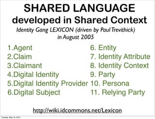 SHARED LANGUAGE
           developed in Shared Context
                Identity Gang LEXICON (driven by Paul Trevithick)
                                in August 2005
      1.Agent                                 6. Entity
      2.Claim                                 7. Identity Attribute
      3.Claimant                              8. Identity Context
      4.Digital Identity                      9. Party
      5.Digital Identity Provider             10. Persona
      6.Digital Subject                       11. Relying Party

                         http://wiki.idcommons.net/Lexicon
Tuesday, May 18, 2010
 