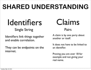 SHARED UNDERSTANDING

            Identiﬁers                       Claims
                        Single String               Pairs
                                          A claim is by one party about
        Identiﬁers link things together   another or itself.
        and enable correlation.
                                          It does not have to be linked to
        They can be endpoints on the      an identiﬁer.
        internet.
                                          Proving you are over 18 for
                                          example and not giving your
                                          real name.


Tuesday, May 18, 2010
 