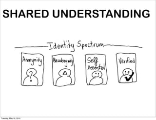 SHARED UNDERSTANDING




Tuesday, May 18, 2010
 