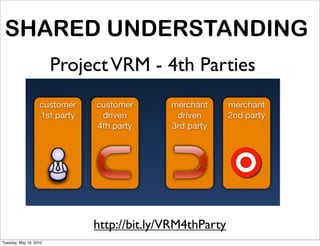 SHARED UNDERSTANDING
                        Project VRM - 4th Parties




                             http://bit.ly/VRM4thParty
Tuesday, May 18, 2010
 
