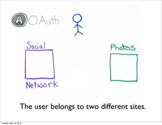 OAuth




                   The user belongs to two different sites.
Tuesday, May 18, 2010
 