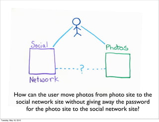 How can the user move photos from photo site to the
             social network site without giving away the password
                 for the photo site to the social network site?
Tuesday, May 18, 2010
 