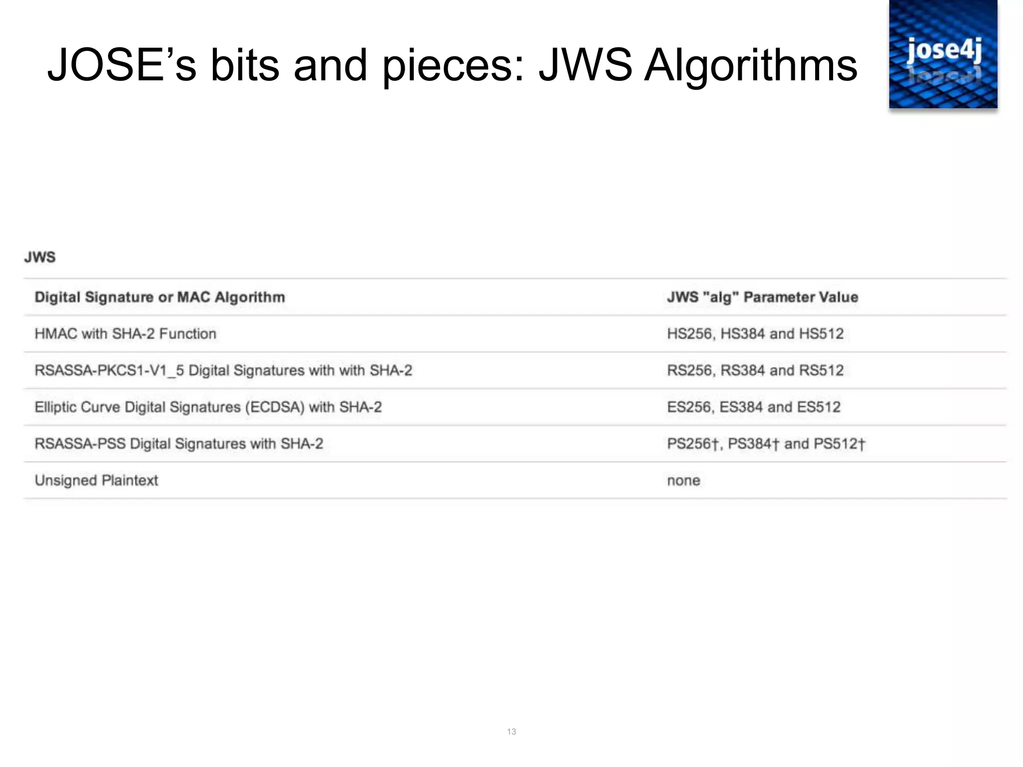 13
JOSE‟s bits and pieces: JWS Algorithms
 