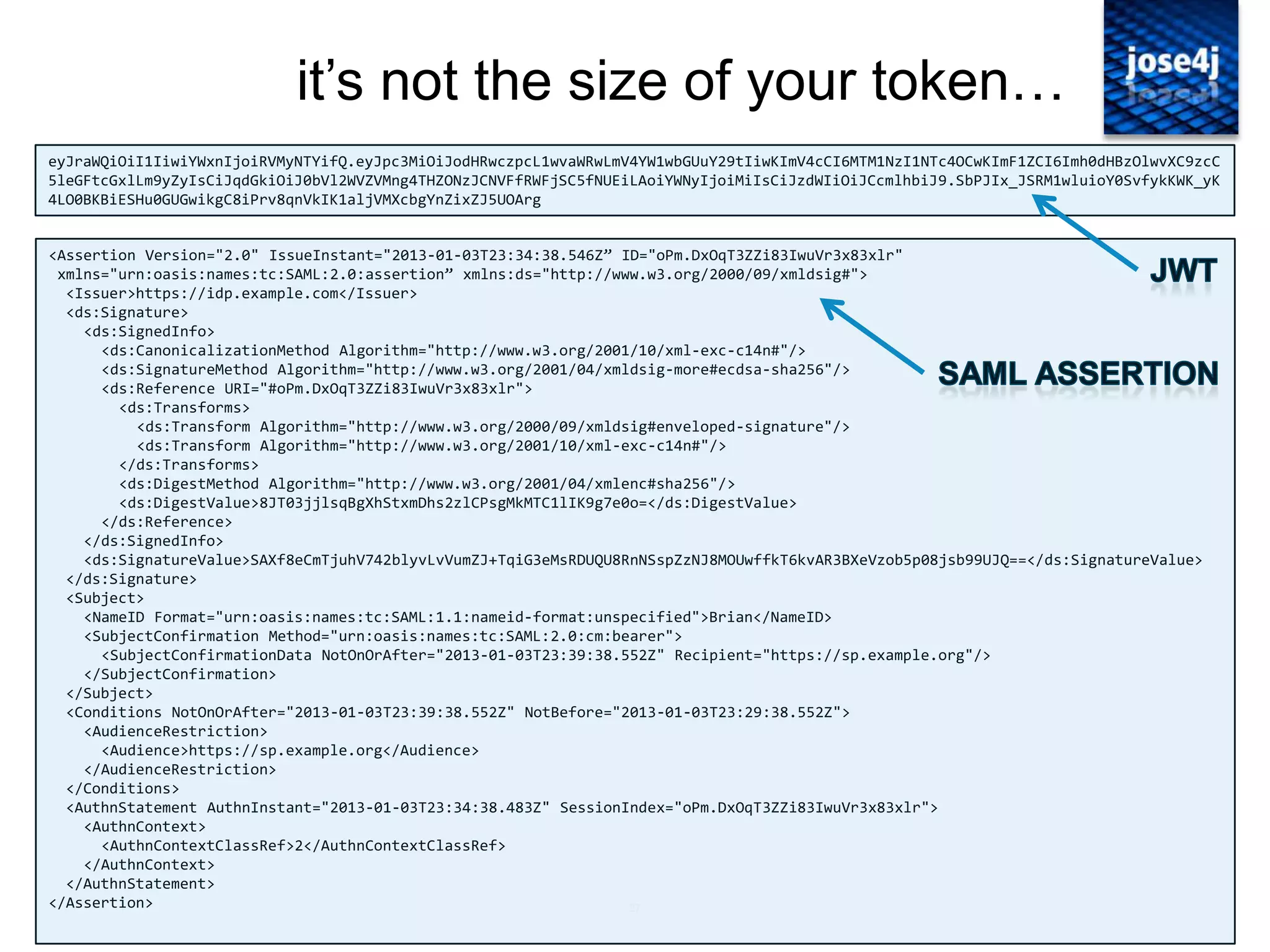 27
it‟s not the size of your token…
eyJraWQiOiI1IiwiYWxnIjoiRVMyNTYifQ.eyJpc3MiOiJodHRwczpcL1wvaWRwLmV4YW1wbGUuY29tIiwKImV4cCI6MTM1NzI1NTc4OCwKImF1ZCI6Imh0dHBzOlwvXC9zcC
5leGFtcGxlLm9yZyIsCiJqdGkiOiJ0bVl2WVZVMng4THZONzJCNVFfRWFjSC5fNUEiLAoiYWNyIjoiMiIsCiJzdWIiOiJCcmlhbiJ9.SbPJIx_JSRM1wluioY0SvfykKWK_yK
4LO0BKBiESHu0GUGwikgC8iPrv8qnVkIK1aljVMXcbgYnZixZJ5UOArg
<Assertion Version="2.0" IssueInstant="2013-01-03T23:34:38.546Z” ID="oPm.DxOqT3ZZi83IwuVr3x83xlr"
xmlns="urn:oasis:names:tc:SAML:2.0:assertion” xmlns:ds="http://www.w3.org/2000/09/xmldsig#">
<Issuer>https://idp.example.com</Issuer>
<ds:Signature>
<ds:SignedInfo>
<ds:CanonicalizationMethod Algorithm="http://www.w3.org/2001/10/xml-exc-c14n#"/>
<ds:SignatureMethod Algorithm="http://www.w3.org/2001/04/xmldsig-more#ecdsa-sha256"/>
<ds:Reference URI="#oPm.DxOqT3ZZi83IwuVr3x83xlr">
<ds:Transforms>
<ds:Transform Algorithm="http://www.w3.org/2000/09/xmldsig#enveloped-signature"/>
<ds:Transform Algorithm="http://www.w3.org/2001/10/xml-exc-c14n#"/>
</ds:Transforms>
<ds:DigestMethod Algorithm="http://www.w3.org/2001/04/xmlenc#sha256"/>
<ds:DigestValue>8JT03jjlsqBgXhStxmDhs2zlCPsgMkMTC1lIK9g7e0o=</ds:DigestValue>
</ds:Reference>
</ds:SignedInfo>
<ds:SignatureValue>SAXf8eCmTjuhV742blyvLvVumZJ+TqiG3eMsRDUQU8RnNSspZzNJ8MOUwffkT6kvAR3BXeVzob5p08jsb99UJQ==</ds:SignatureValue>
</ds:Signature>
<Subject>
<NameID Format="urn:oasis:names:tc:SAML:1.1:nameid-format:unspecified">Brian</NameID>
<SubjectConfirmation Method="urn:oasis:names:tc:SAML:2.0:cm:bearer">
<SubjectConfirmationData NotOnOrAfter="2013-01-03T23:39:38.552Z" Recipient="https://sp.example.org"/>
</SubjectConfirmation>
</Subject>
<Conditions NotOnOrAfter="2013-01-03T23:39:38.552Z" NotBefore="2013-01-03T23:29:38.552Z">
<AudienceRestriction>
<Audience>https://sp.example.org</Audience>
</AudienceRestriction>
</Conditions>
<AuthnStatement AuthnInstant="2013-01-03T23:34:38.483Z" SessionIndex="oPm.DxOqT3ZZi83IwuVr3x83xlr">
<AuthnContext>
<AuthnContextClassRef>2</AuthnContextClassRef>
</AuthnContext>
</AuthnStatement>
</Assertion>
 