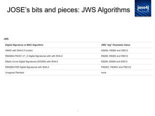 13
JOSE‟s bits and pieces: JWS Algorithms
 