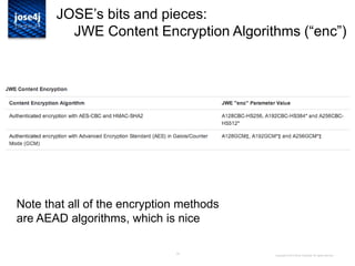 19
JOSE‟s bits and pieces:
JWE Content Encryption Algorithms (“enc”)
Copyright © 2014 Brian Campbell. All rights reserved.
Note that all of the encryption methods
are AEAD algorithms, which is nice
 