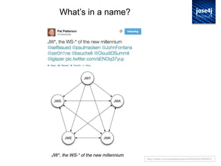 5
What‟s in a name?
https://twitter.com/metadaddy/status/454422069199900672
 