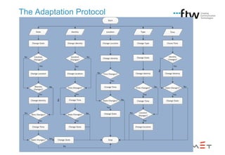 The Adaptation Protocol

 