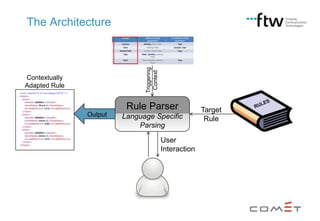 Triggering
Context

The Architecture

Contextually
Adapted Rule

Rule Parser
Output

Language Specific
Parsing
User
Interaction

Target
Rule

 