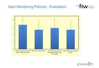 Alert Monitoring Policies - Evaluation

 
