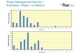 Power Management Service –
Evaluation: Week 1 vs Week 2

 