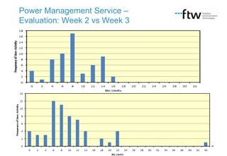 Power Management Service –
Evaluation: Week 2 vs Week 3

 