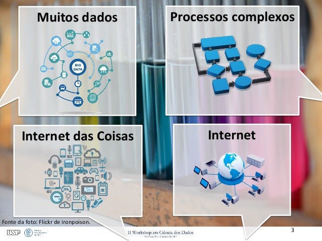 Qual o primeiro passo para ser um profissional do futuro? Qual o primeiro passo para ser um profissional do futuro?